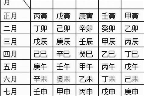 八字日柱怎麼看